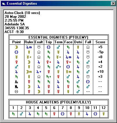 solar spark 2 astrological glyphs symbol charts
