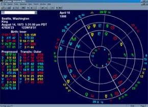 EA Future screen shot - 3 ring concentric chart